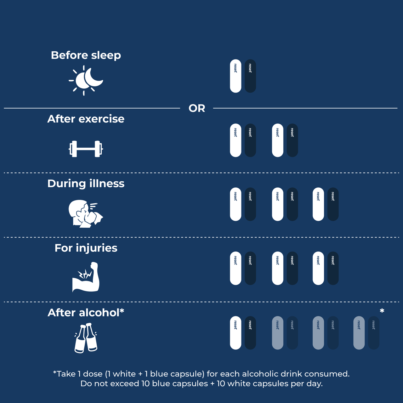 Reset Recovery 360 Capsules